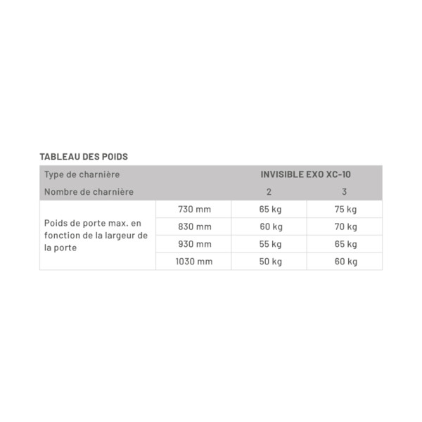 Charniere tech exo xc10 regl 3d