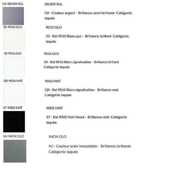 Fermeture d’urgence pad oltre