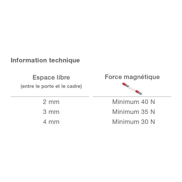 Fermeture magnet magnotica pro