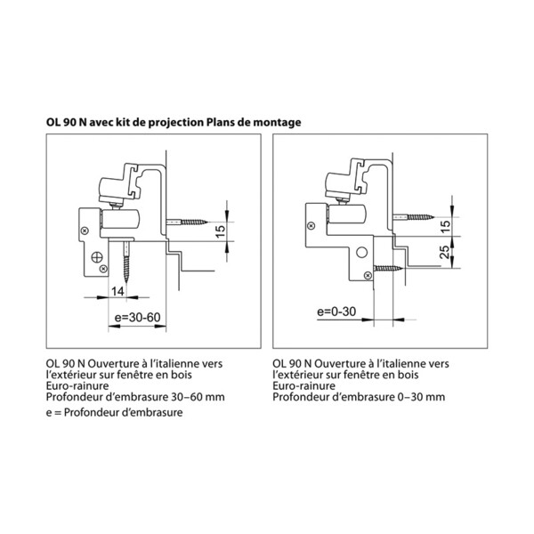 Kit projection