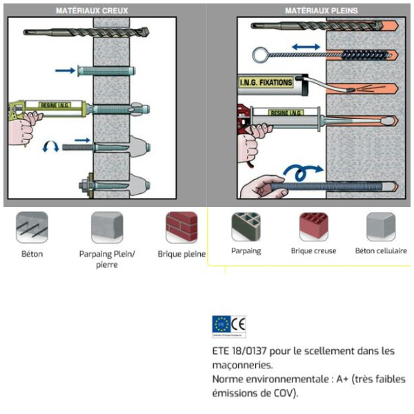 Mortier scellement chimique