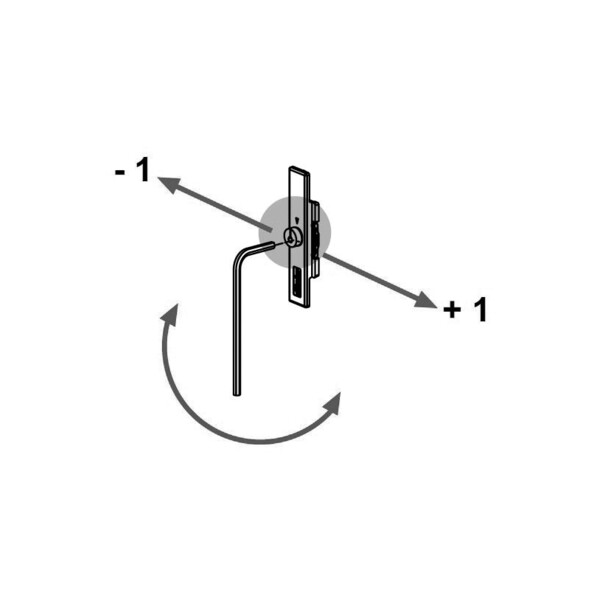 Point de fermeture standard