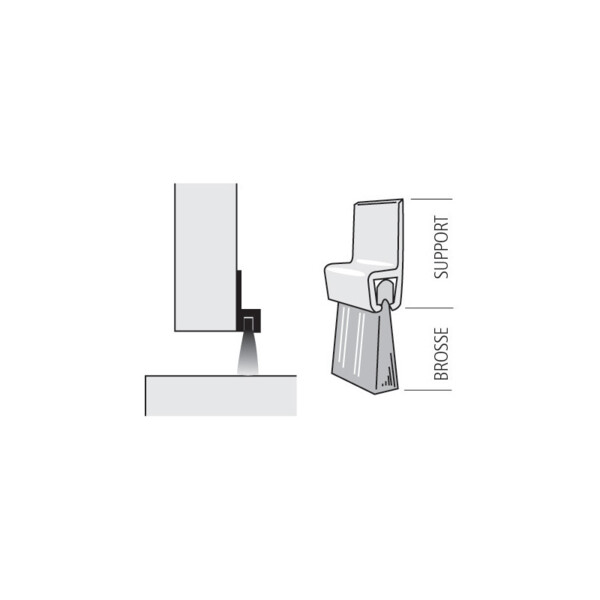 Profils industriels ibs