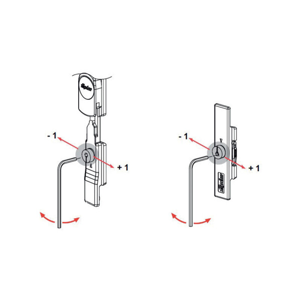 Renvoi d'angle avec points de fermeture pour of