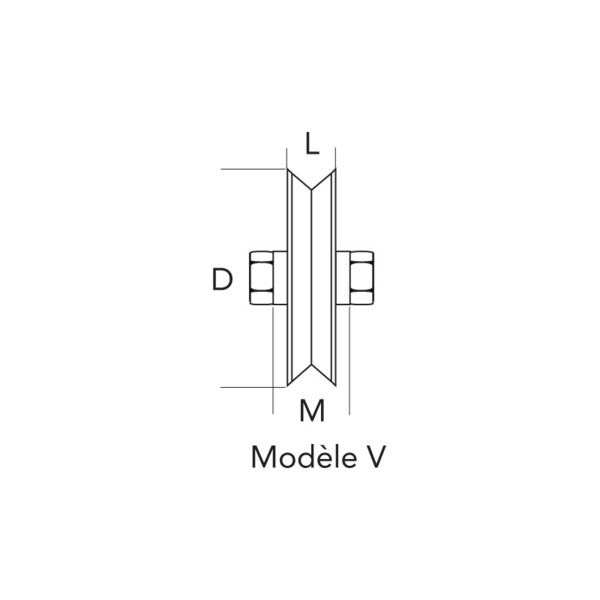Roue à gorge v