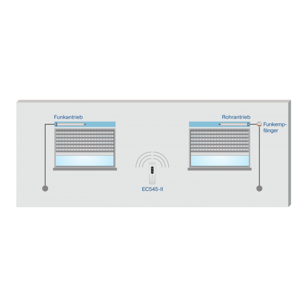 Télécommande 5 canaux 868.3mhz