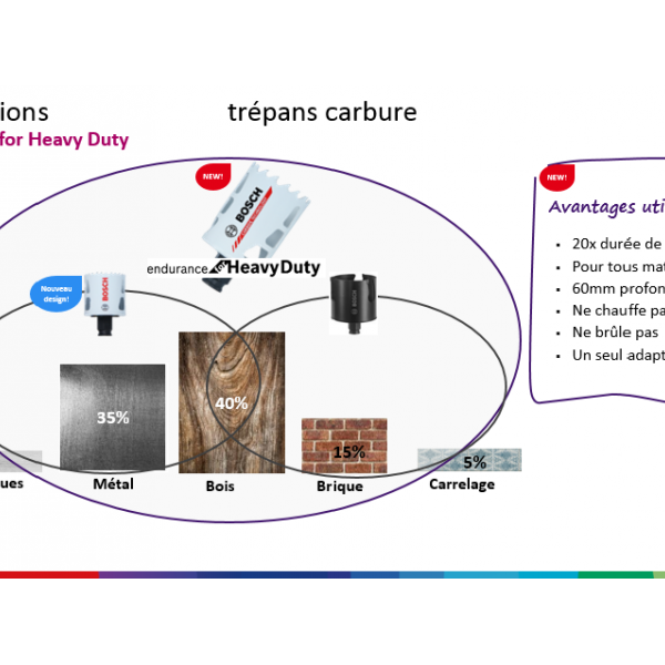 Trépan hybride carbure heavy duty