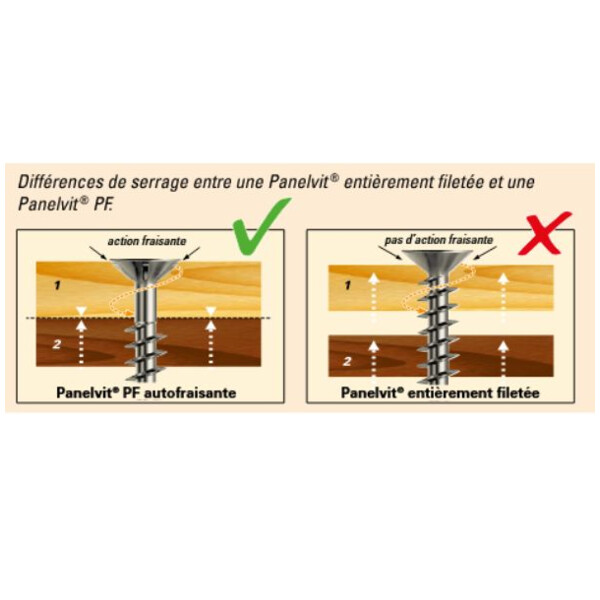 Vis bois panelvit tête fraisée tx