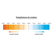 Baladeuse rechargeable 500 lumens aqpro