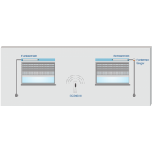 Télécommande 5 canaux 868.3mhz